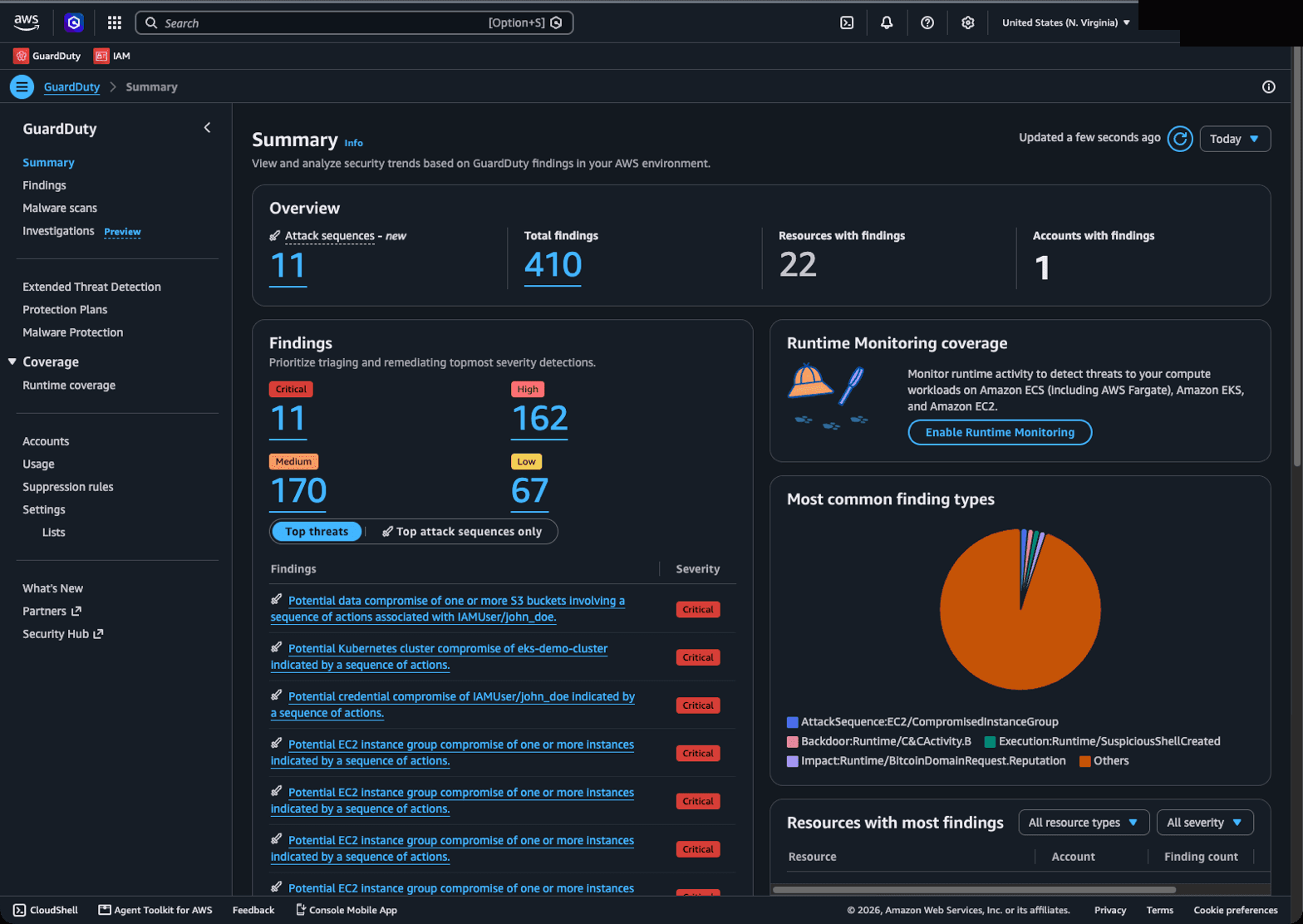 GuardDuty summary dashboard